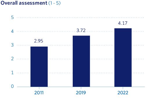 Overall assessment