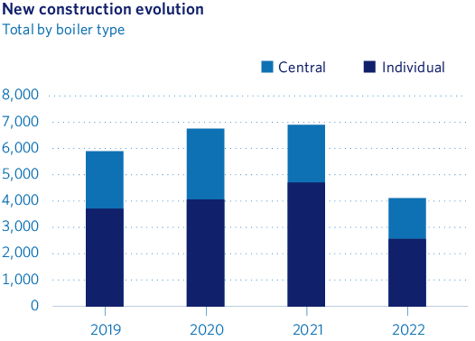 New construction evolution